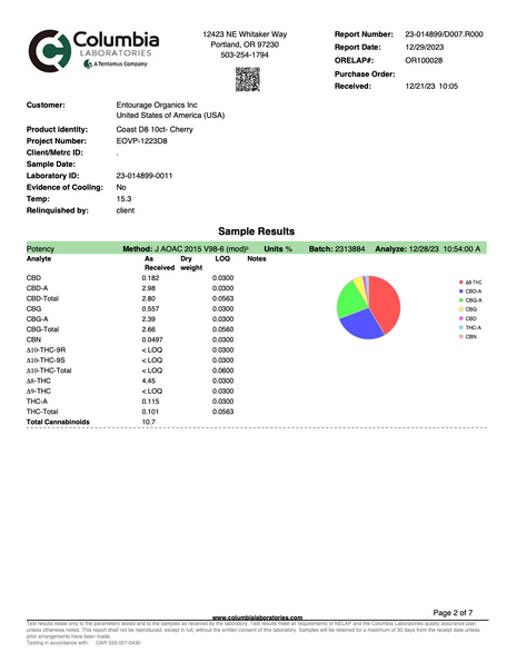 Smokes - Delta 8 Cherry